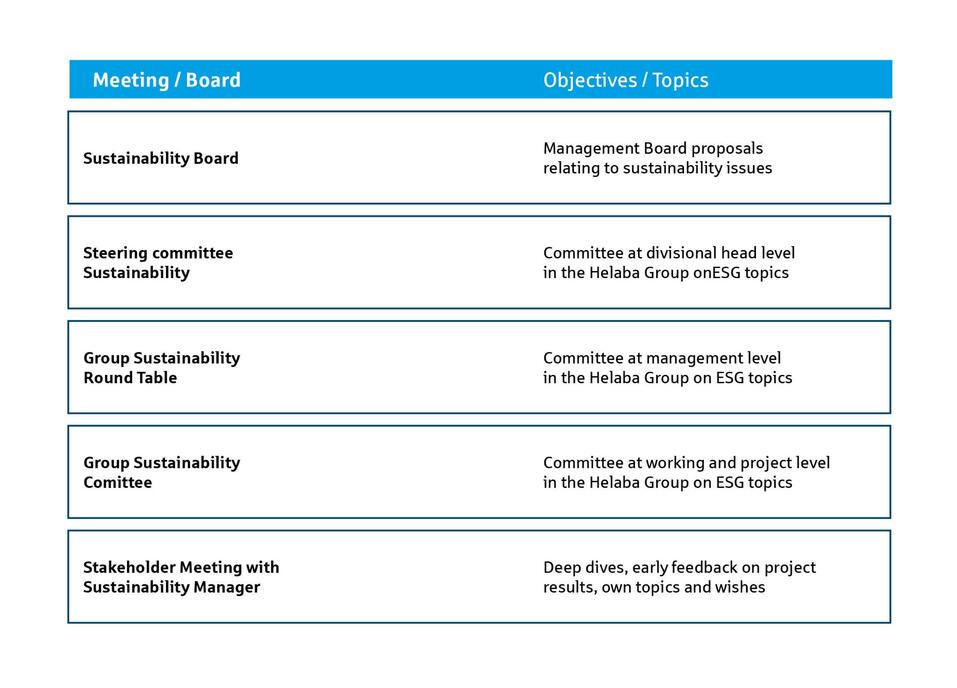 ESG Governance