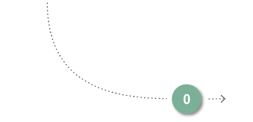 Pfeil nach rechts zu Phase 0 – Strategiedialog