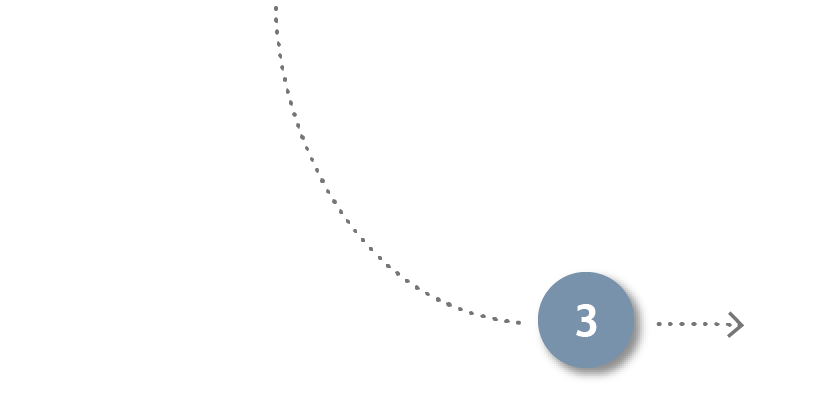 Pfeil nach rechts zu Phase 3 –  Syndizierung