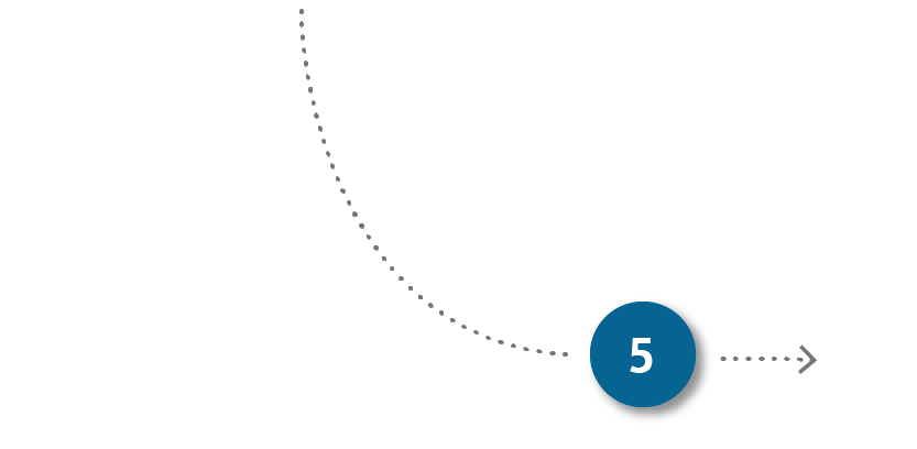 Pfeil nach rechts zu Phase 5 –  Vertragsunterzeichnung