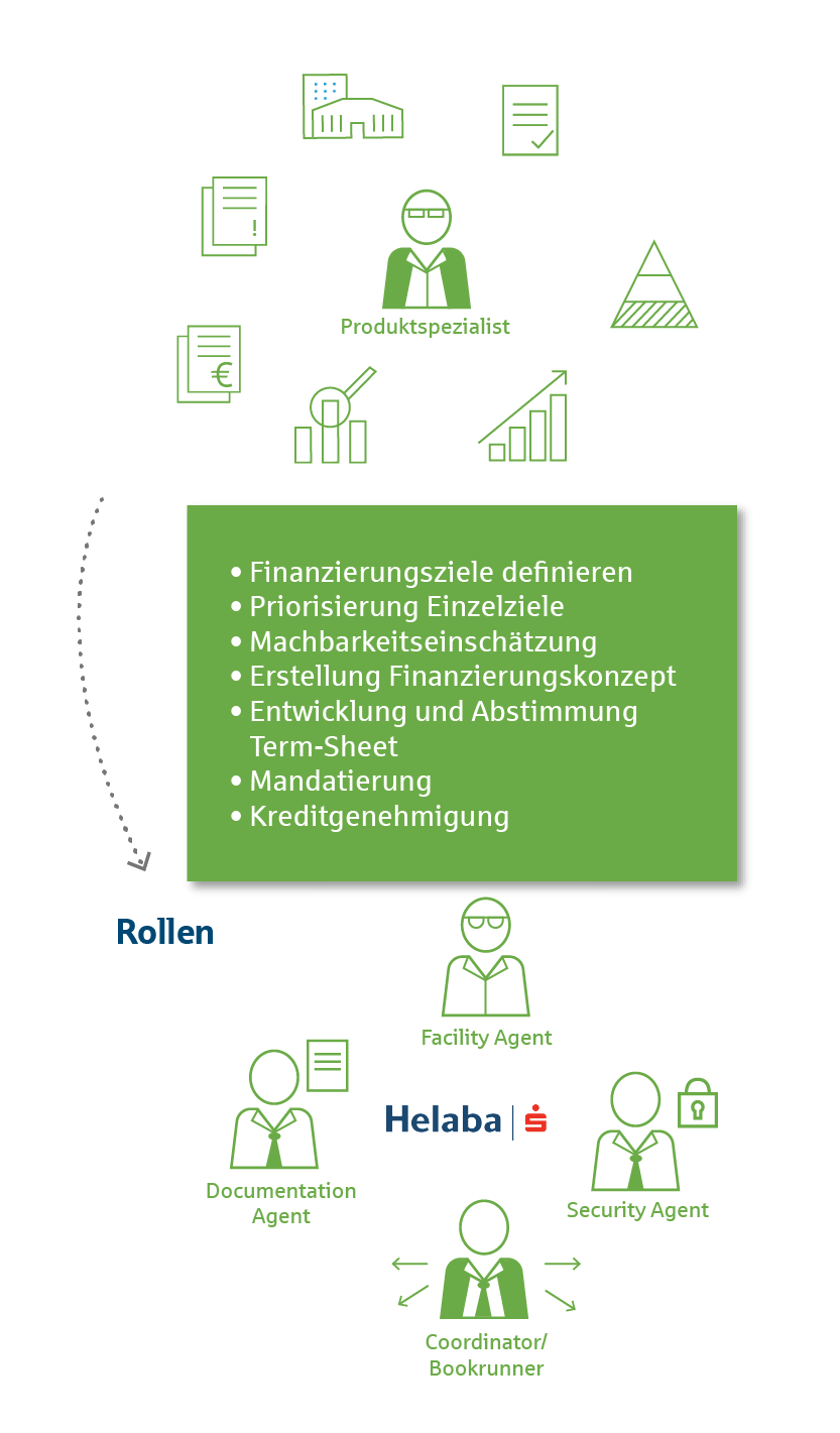 Grafik Phase 2 –  Strukturierung